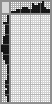 Japanese crossword «Drinker» Japanese crossword «Drinker»