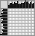 Japanese crossword «Spotted cat» Japanese crossword «Spotted cat»
