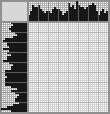 Japanese crossword &laquo;Dog&raquo;