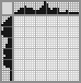 Japanese crossword «Dog» Japanese crossword «Dog»