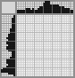 Japanese crossword «Pug» Japanese crossword «Pug»