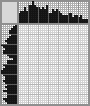 Japanese crossword «Dog» Japanese crossword «Dog»