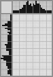 Japanese crossword «Dog» Japanese crossword «Dog»