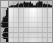 Japanese crossword «Dog» Japanese crossword «Dog»