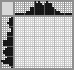 Japanese crossword «Doggie» Japanese crossword «Doggie»