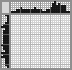 Japanese crossword «Puppy» Japanese crossword «Puppy»