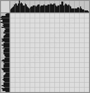 Japanese crossword «Peter the Great» Japanese crossword «Peter the Great»