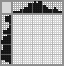Japanese crossword «Workman» Japanese crossword «Workman»