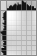 Japanese crossword «Worker» Japanese crossword «Worker»