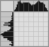 Japanese crossword «Radio» Japanese crossword «Radio»