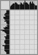 Japanese crossword «Radlov Nikolai Ernestovich, artist» Japanese crossword «Radlov Nikolai Ernestovich, artist»