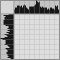 Japanese crossword «Raja» Japanese crossword «Raja»