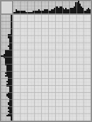 Japanese crossword «Raffaello Sanzio» Japanese crossword «Raffaello Sanzio»