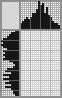 Japanese crossword «Mobile phone» Japanese crossword «Mobile phone»