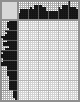 Random crossword