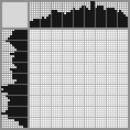 Japanese crossword «Floral pattern» Japanese crossword «Floral pattern»