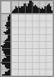 Japanese crossword «Undresses» Japanese crossword «Undresses»