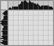 Japanese crossword «Warm-up» Japanese crossword «Warm-up»