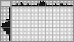 Japanese crossword «Jet Fighter» Japanese crossword «Jet Fighter»