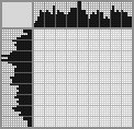 Japanese crossword «Child» Japanese crossword «Child»