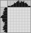 Japanese crossword «Child in a hat» Japanese crossword «Child in a hat»
