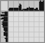 Japanese crossword «Repair» Japanese crossword «Repair»