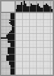 Japanese crossword «Roerich Svyatoslav Nikolaevich» Japanese crossword «Roerich Svyatoslav Nikolaevich»