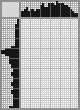 Japanese crossword «Reshetnikov Fedor Pavlovich» Japanese crossword «Reshetnikov Fedor Pavlovich»