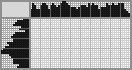 Japanese crossword «Retro car» Japanese crossword «Retro car»