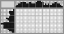Japanese crossword «Retro car» Japanese crossword «Retro car»