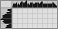 Japanese crossword «Retro car» Japanese crossword «Retro car»