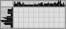 Japanese crossword «Retro car» Japanese crossword «Retro car»