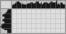 Japanese crossword «Retro car» Japanese crossword «Retro car»