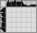 Japanese crossword «Retro perfume» Japanese crossword «Retro perfume»