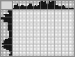 Japanese crossword «Retro phone» Japanese crossword «Retro phone»