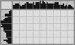 Japanese crossword «Vintage car» Japanese crossword «Vintage car»