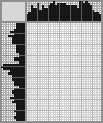Japanese crossword &laquo;Ray Douglas Bradbury&raquo;