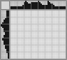 Japanese crossword «Fish» Japanese crossword «Fish»