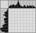 Japanese crossword «Fish» Japanese crossword «Fish»
