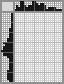 Japanese crossword «Fish» Japanese crossword «Fish»