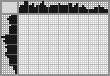 Japanese crossword &laquo;Fish&raquo;