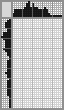 Japanese crossword «Fish» Japanese crossword «Fish»