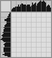 Japanese crossword «Fish» Japanese crossword «Fish»