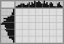 Japanese crossword «Fish» Japanese crossword «Fish»