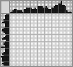 Japanese crossword «Fish» Japanese crossword «Fish»