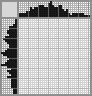 Japanese crossword «Fish» Japanese crossword «Fish»