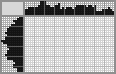 Japanese crossword «Fish» Japanese crossword «Fish»