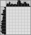 Japanese crossword «Fish» Japanese crossword «Fish»