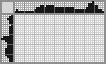 Japanese crossword «Fish» Japanese crossword «Fish»