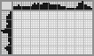 Japanese crossword «Fish» Japanese crossword «Fish»